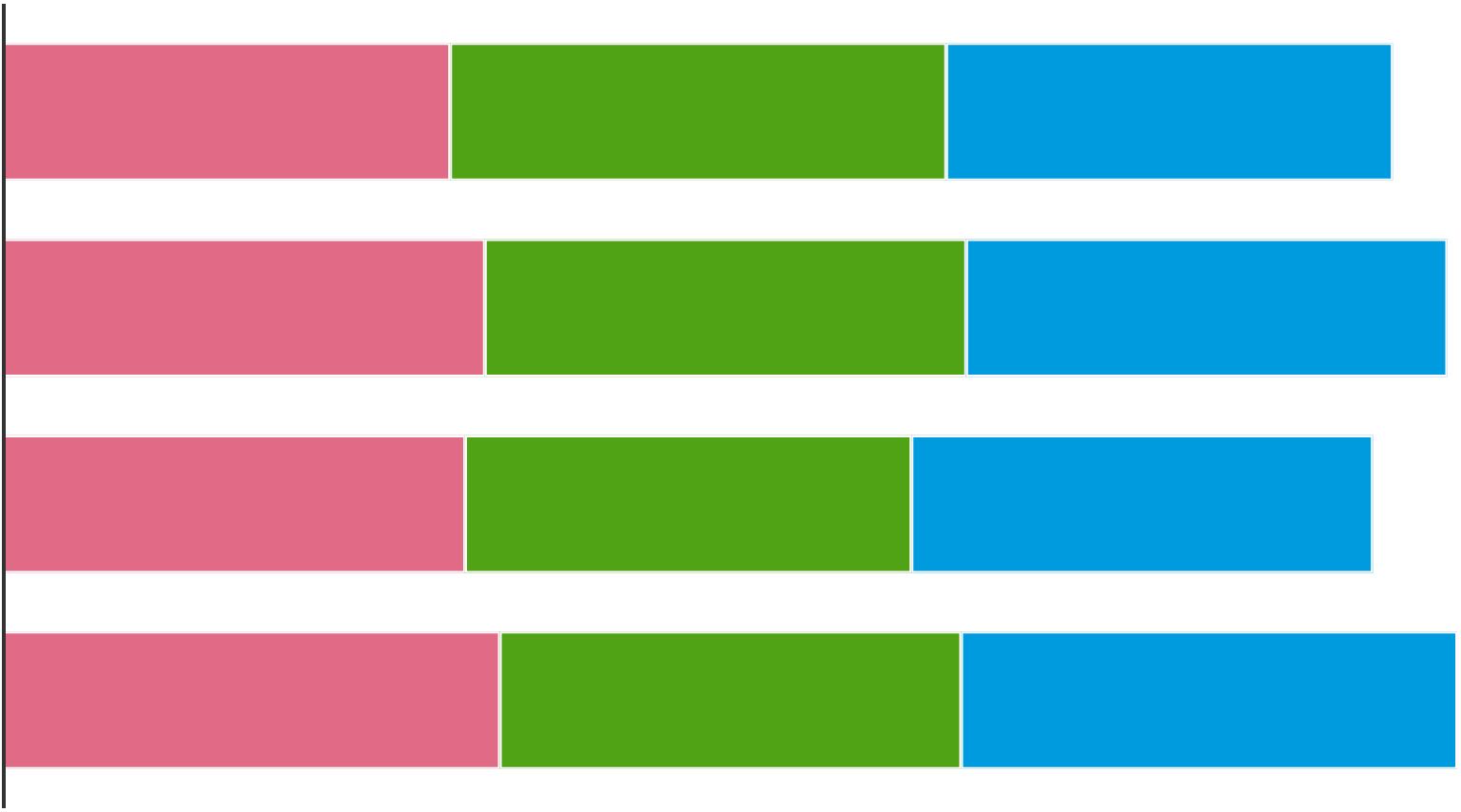 line-charts-perception-of-differences-between-lines